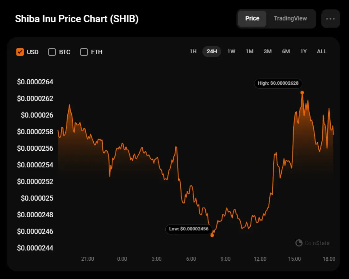 SHIB Price Prediction for May 28 - U.Today