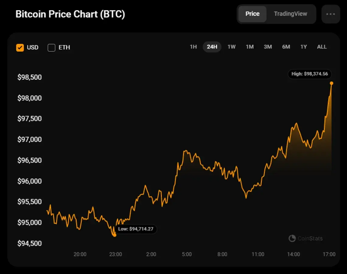 Bitcoin (BTC) Price Prediction for November 29 - U.Today