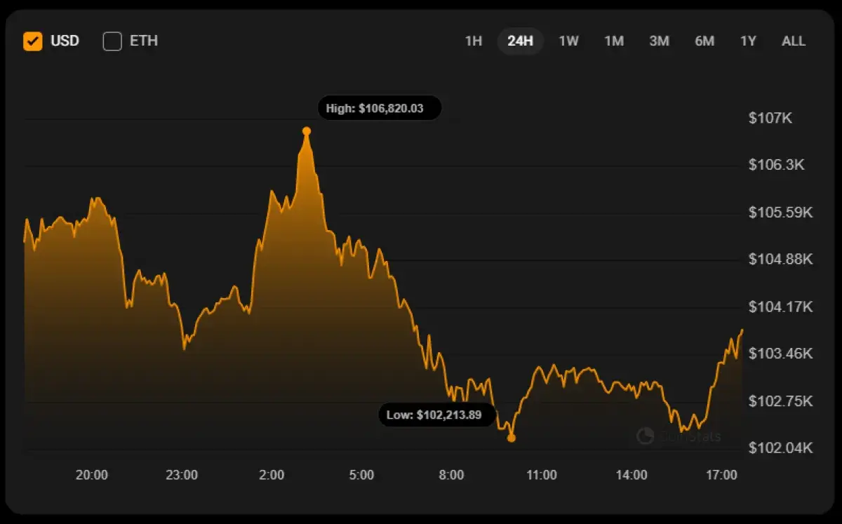 Bitcoin (BTC) Price Prediction for May 19 - U.Today