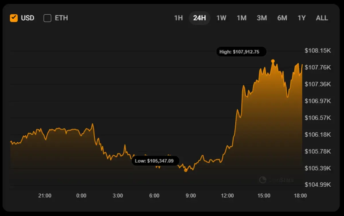 Bitcoin (BTC) Price Prediction for June 9 - U.Today