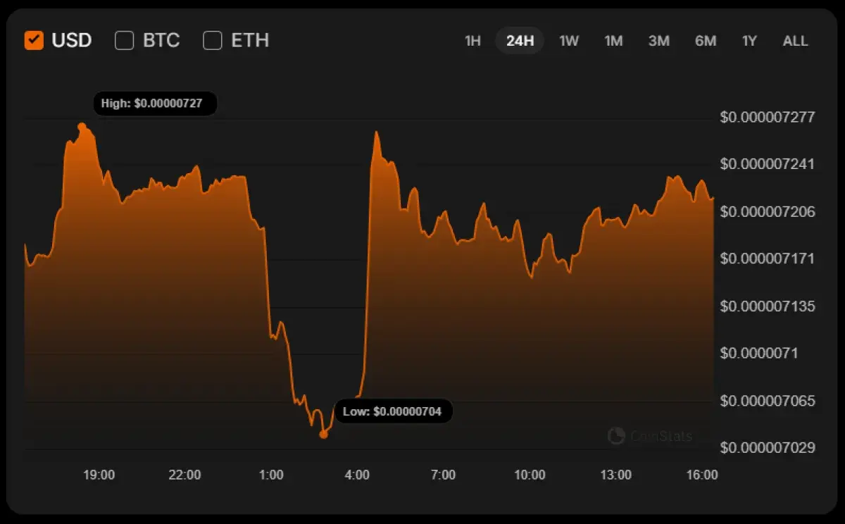 SHIB Price Analysis for December 26 - U.Today