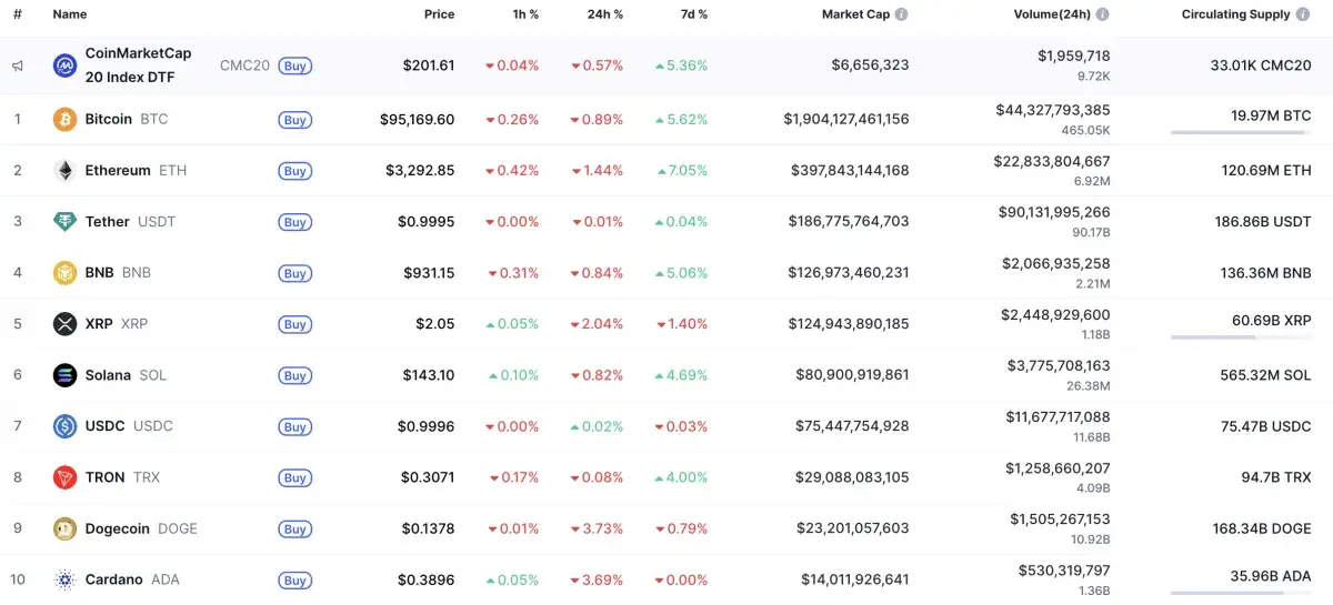 Monero (XMR) Price Analysis for January 16 - U.Today