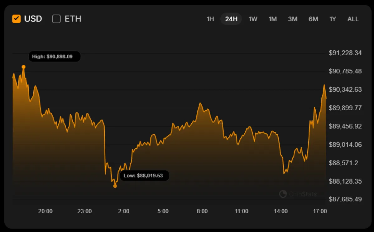 Bitcoin (BTC) Price Analysis for January 21 - U.Today