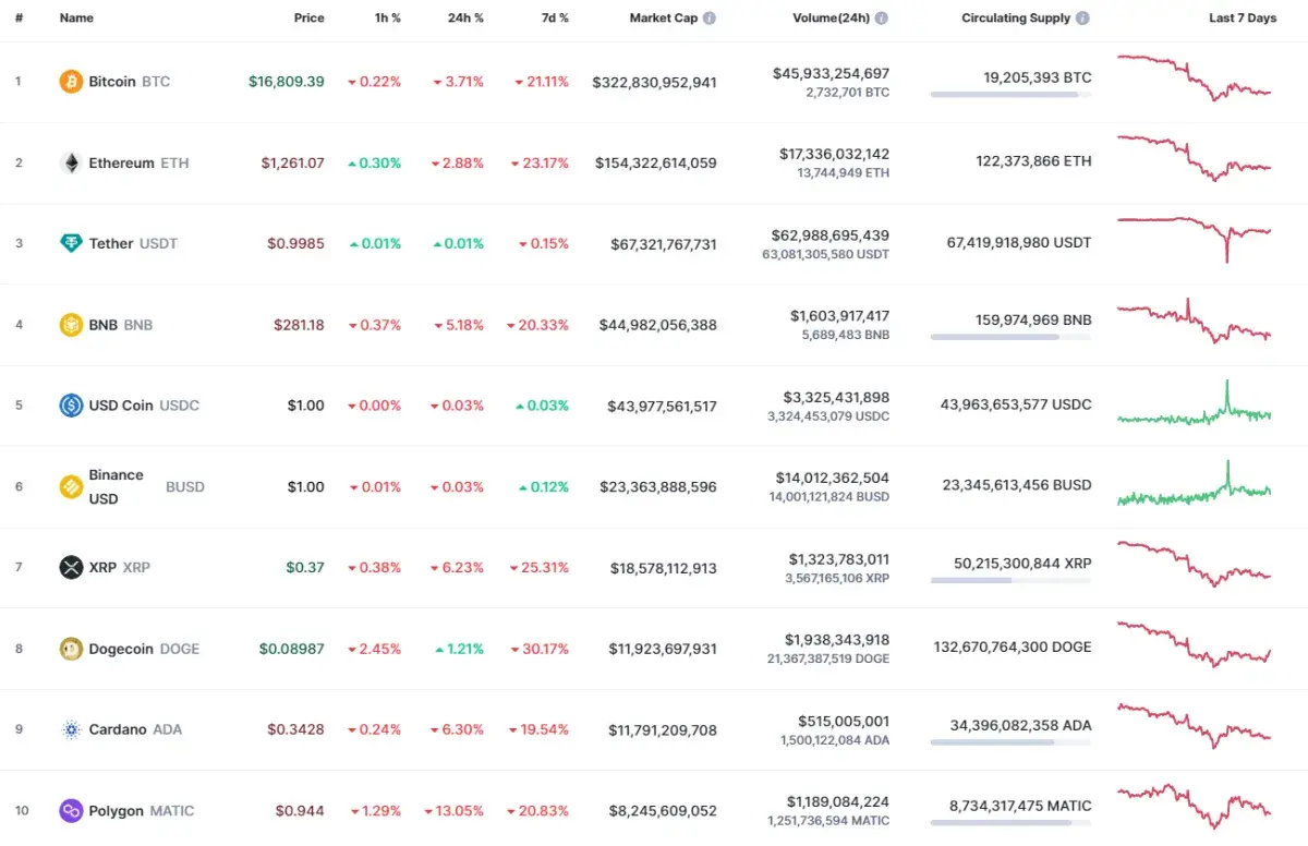 DOGE and SHIB Price Analysis for November 12 - U.Today