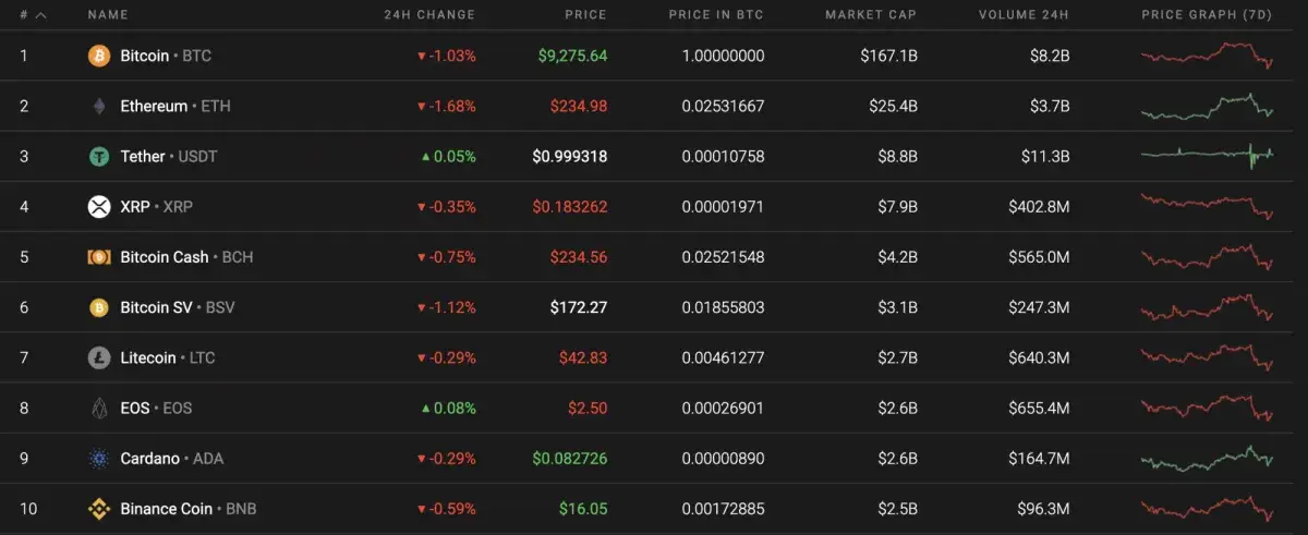 Bhc crypto price (85) foto