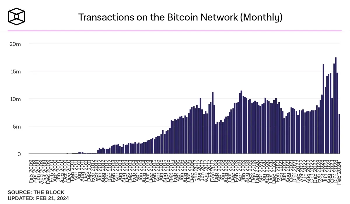 What Is Hashrate And How Does It Affect Bitcoin Price? - U.Today