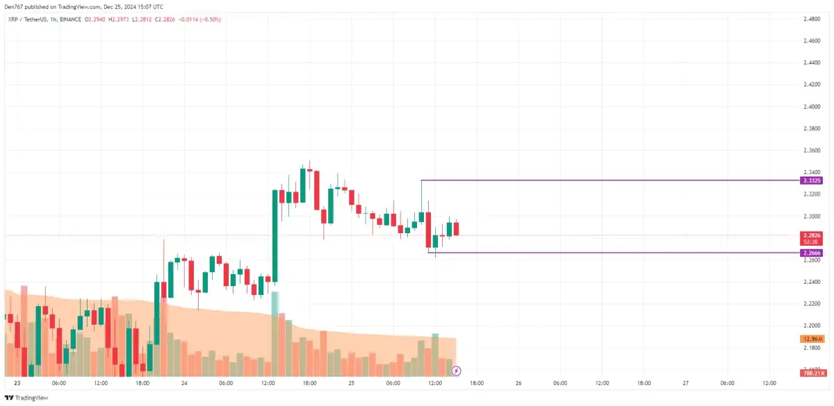XRP Price Prediction for December 25 - U.Today