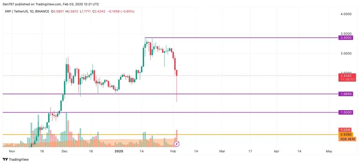 BTC, ETH and XRP Price Prediction for February 3 - U.Today