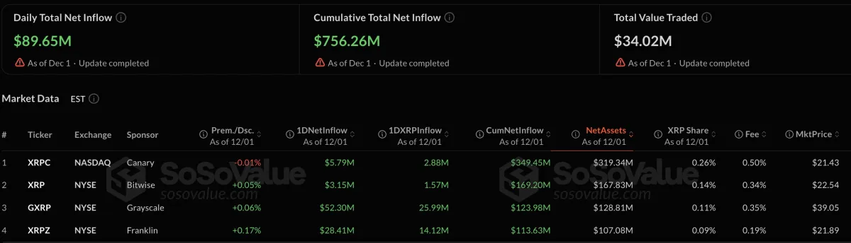 Morning Crypto Report: $1.69 Trillion Franklin Templeton Boosts XRP and  Cardano (ADA), 