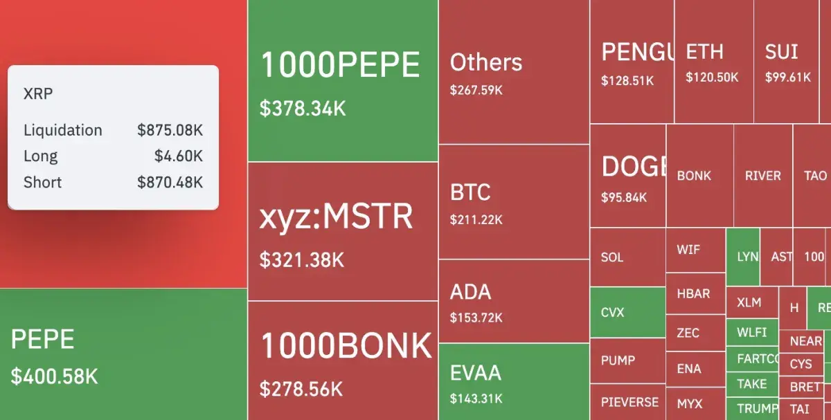 Morning Crypto Report: 1.44 Trillion SHIB Leave Coinbase for New Shiba Inu  Whale, XRP Prints 18,913% Liquidation Imbalance, $100,000 for Bitcoin May  Be Inevitable - U.Today
