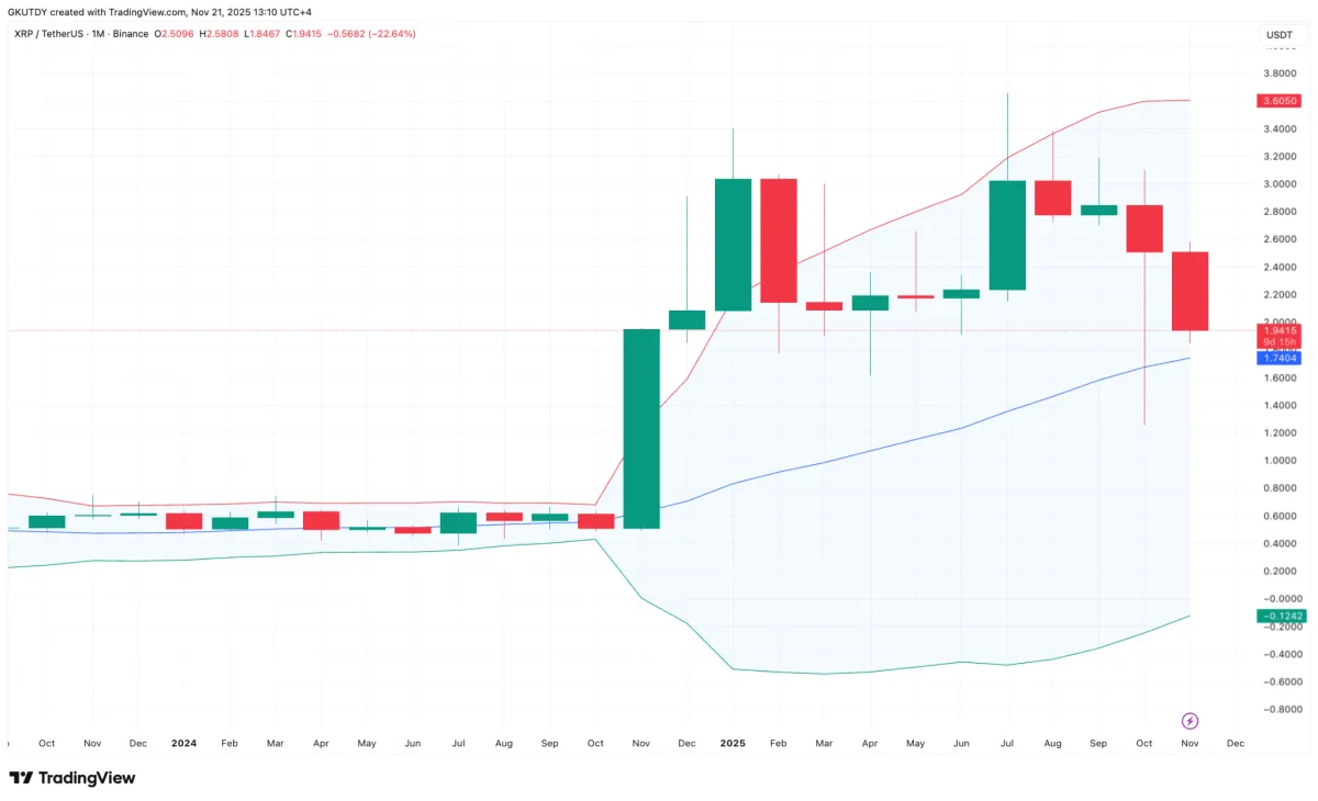 Morning Crypto Report: Bitcoin Crashes Precisely to $82,000, Goodbye $2 for  XRP? $2 Billion Liquidation Tsunami Stuns Crypto Market - U.Today