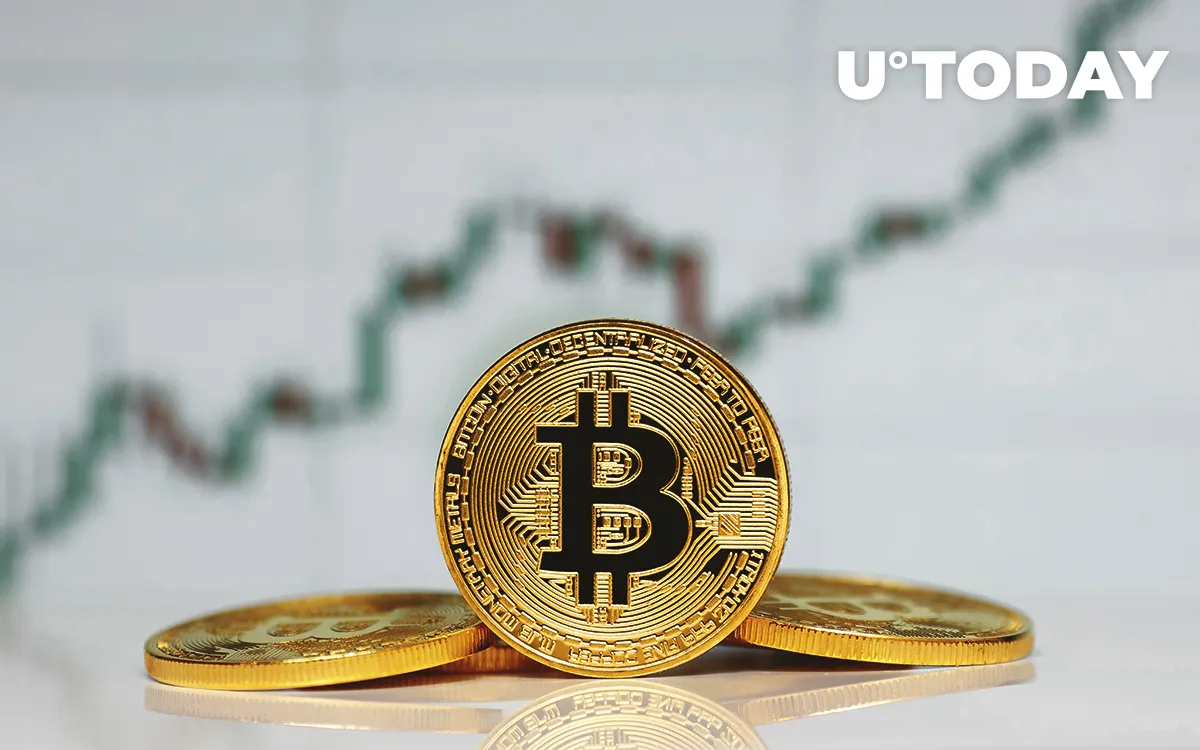 Bitcoin Price Goes on Double-Digit Growing Spree for Third Week in a Row
