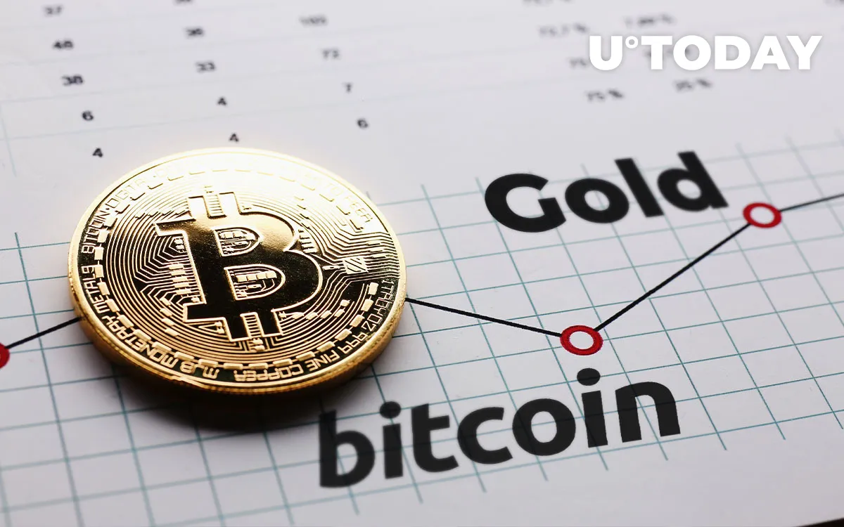 Bitcoin (BTC) Reaches Its Lowest Level Against Gold (XAU) in Four Years. Here's What It Means