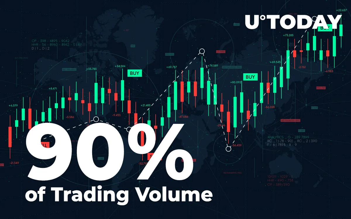 These Three Cryptocurrencies Are Responsible for 90 Percent of Trading Volume