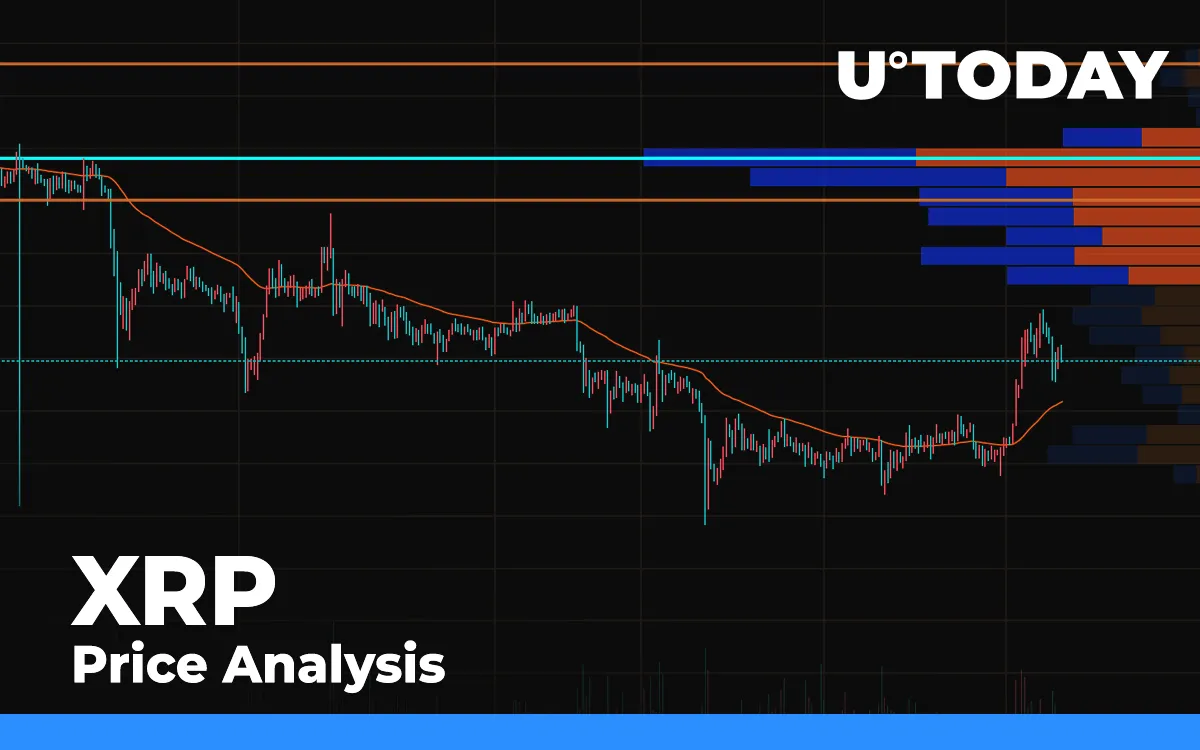 XRP Price Analysis — Slowly Approaching $0.19 Mark