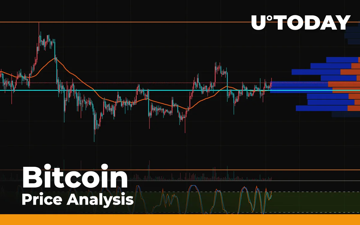 Bitcoin (BTC) Price Analysis—Are Bulls Ready to Conquer $9,500 After a Bounce off $9,150?