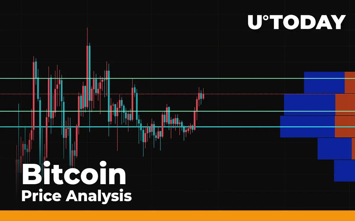 Bitcoin (BTC) Price Analysis: Analyzing Reasons for a $10,000 Breakout