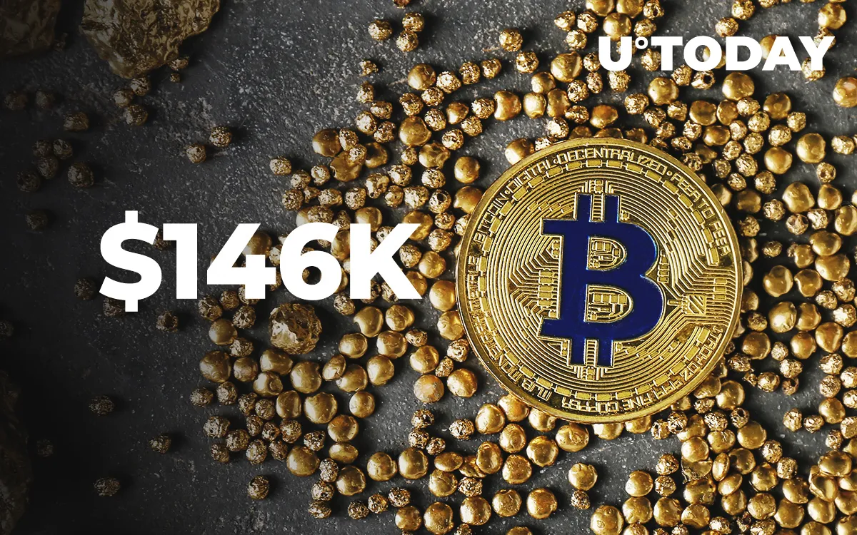 JPMorgan Expects Bitcoin to Reach $146K After Crowding Out Gold