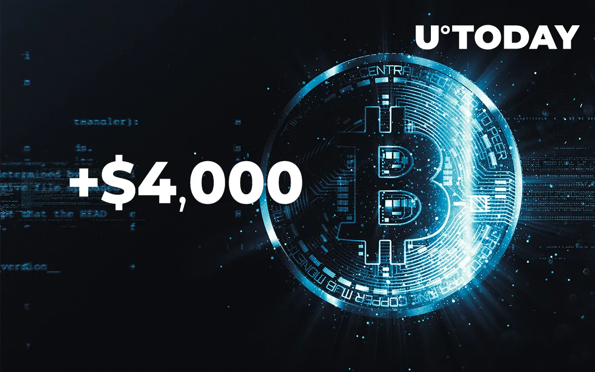 Bitcoin Adds $4,000 Over Past 24 Hours, Going Above $38,000, Here's Why