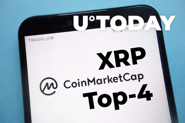 XRP Recaptures Top-4 Spot on CoinMarketCap, Inching Real Close to $1