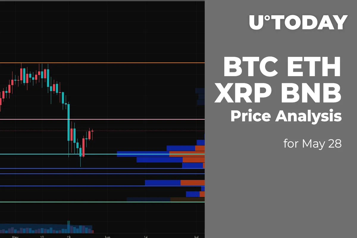 BTC, ETH, XRP and BNB Price Analysis for May 28
