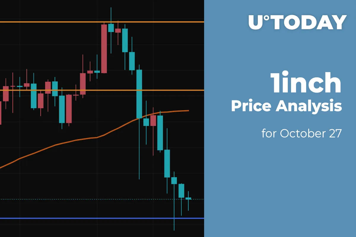 1inch Price Analysis for October 27