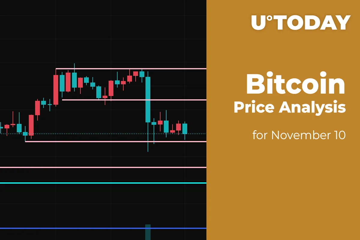 Bitcoin (BTC) Price Analysis for November 10