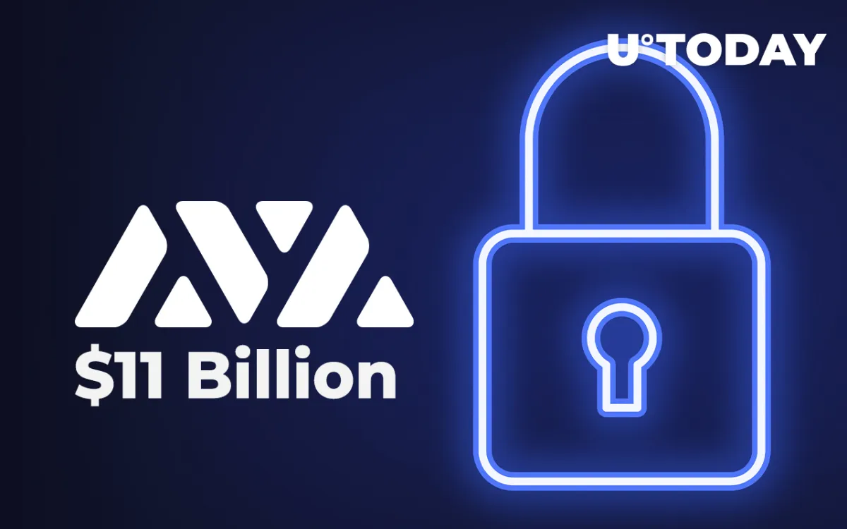 Avalanche Total Value Locked Surpassed $11 Billion, Coming Closer to BNB