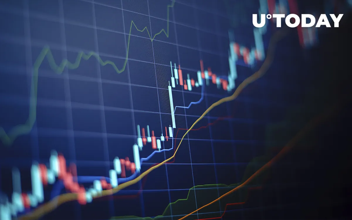 Crypto Surged As Fed’s Rate Hike Was Partially Priced In: Santiment