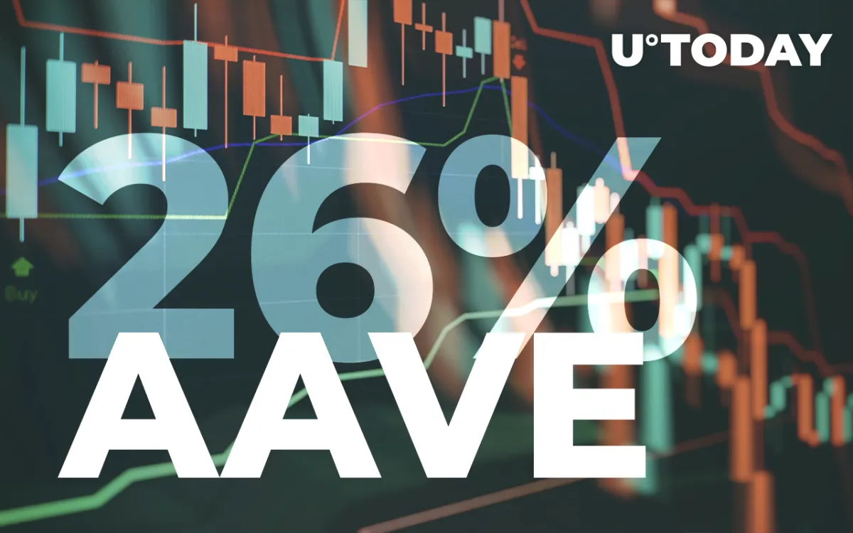 AAVE Spikes by 26% This Week as "Shark and Whales" Accumulated 70,000 Tokens: Santiment Details