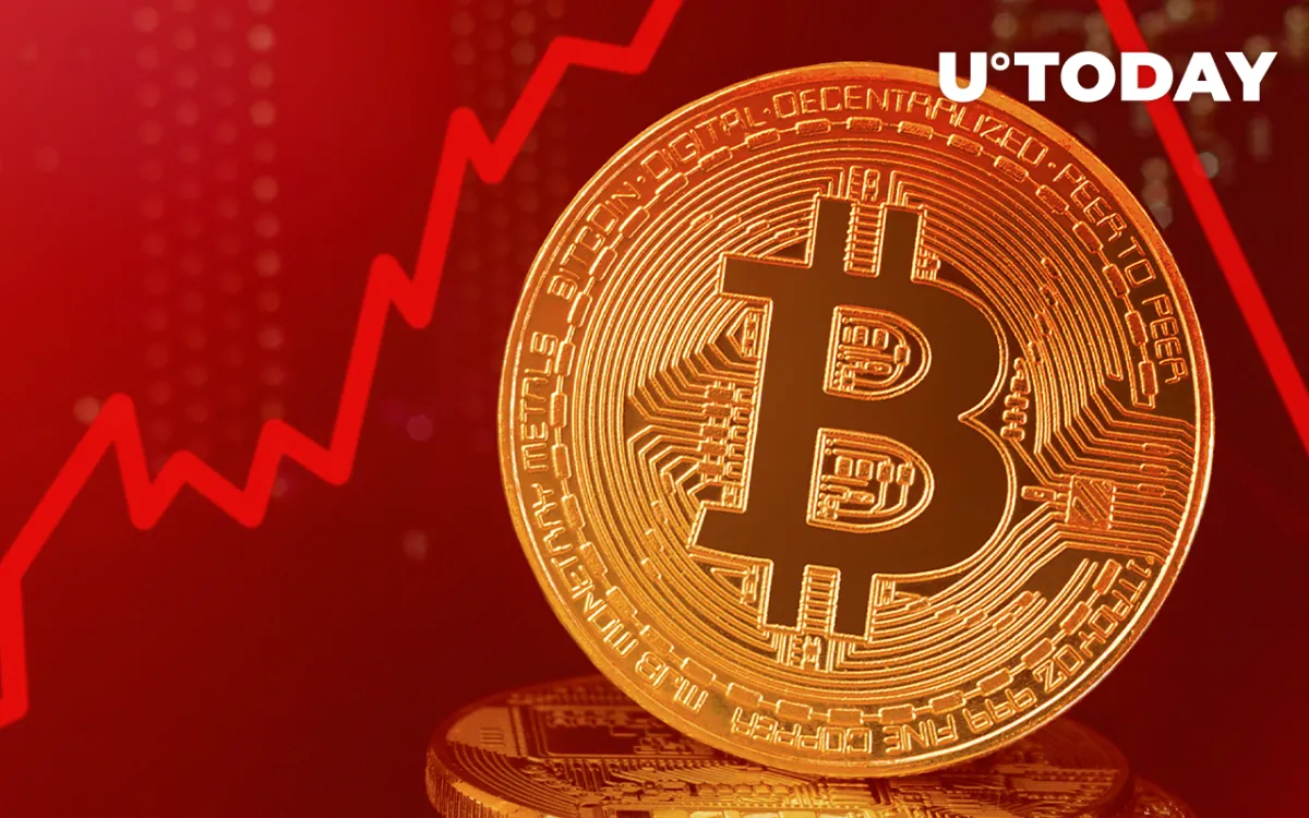 Bitcoin Open Interest Breaking up as Spot Market Follows