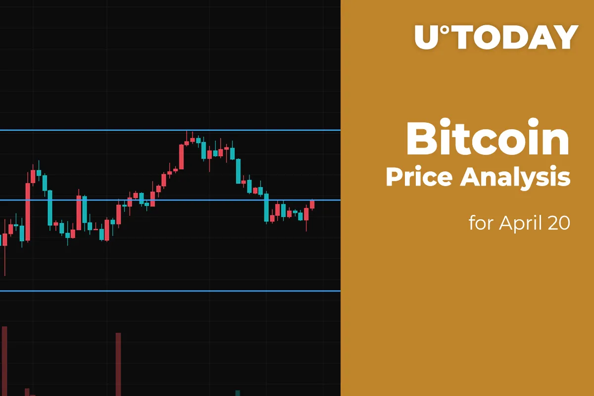 Bitcoin (BTC) Price Analysis for April 20