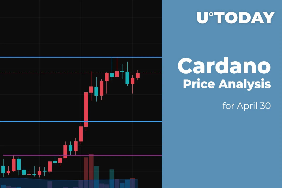 Cardano (ADA) Price Analysis for April 30