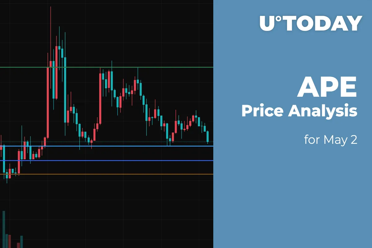 APE Price Analysis for May 2