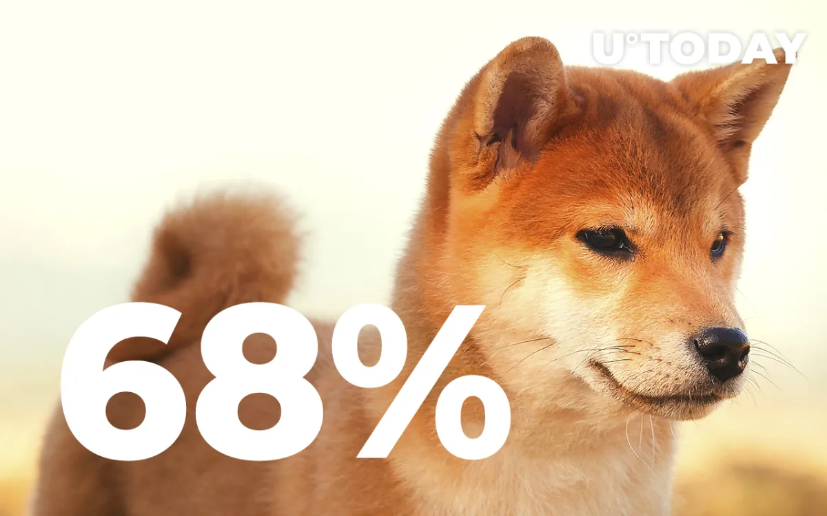 Shiba Inu Returns as One of Most Purchased Tokens as Whale Transactions Spike 68%