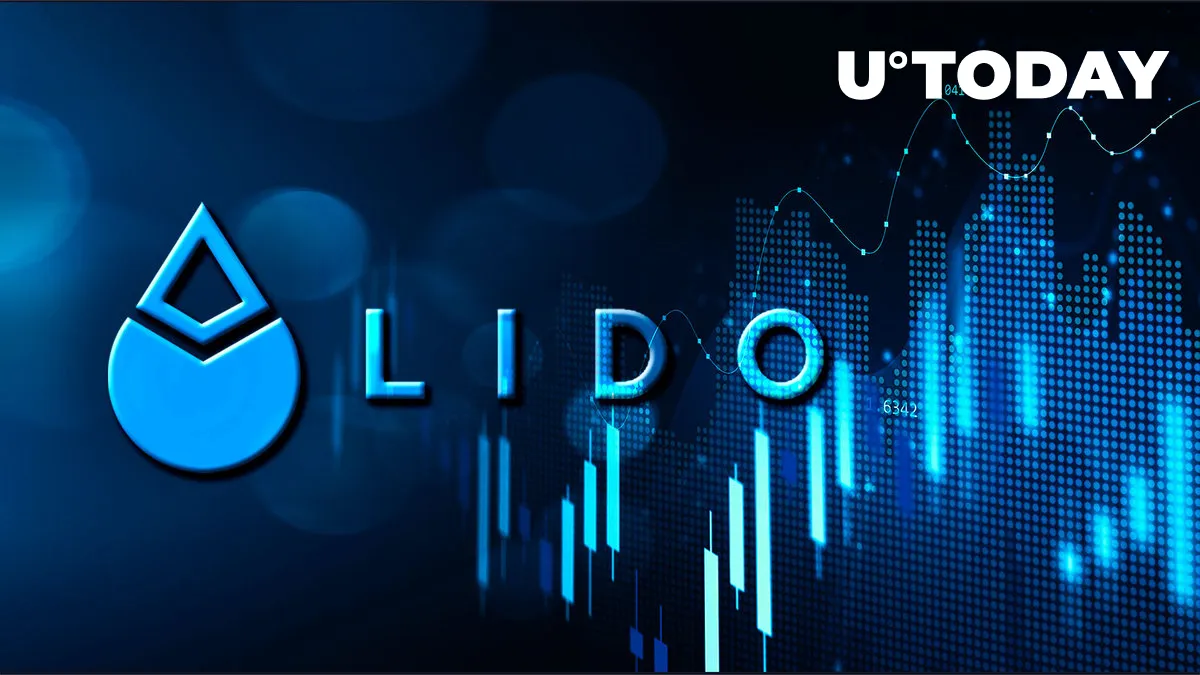 Lido DAO at 8% Price Increase in Last 24 Hours, Enters Top of Most Profitable Assets