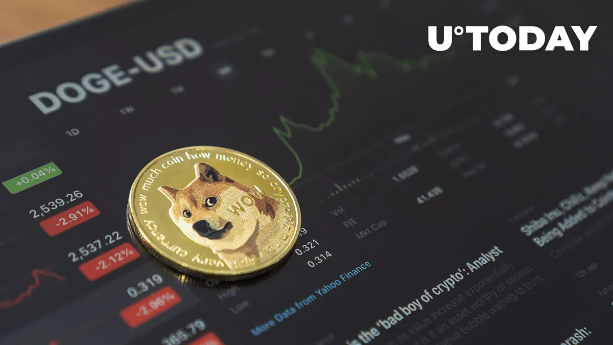 DOGE Soars 6%+, Here's What May Be Pushing It