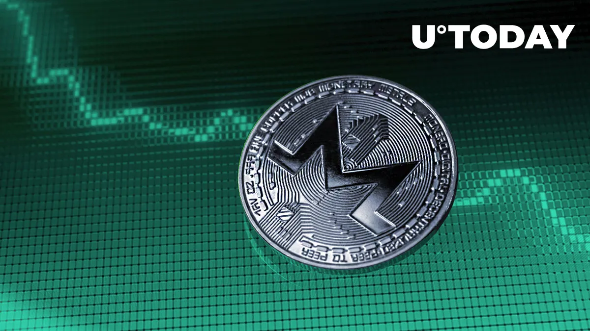 Monero (XMR) Leads Gains Among Top Privacy Coins in 2022