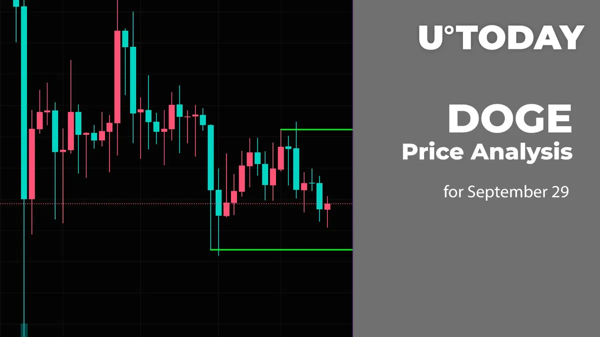 DOGE Price Analysis for September 29