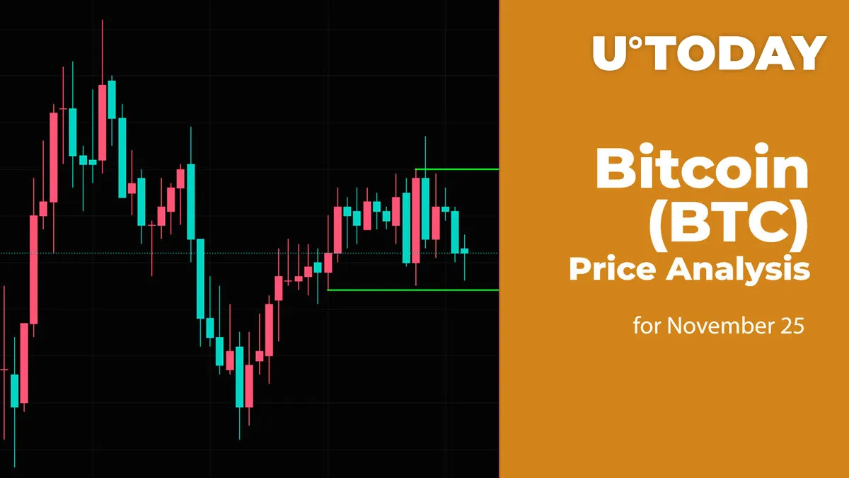 Bitcoin (BTC) Price Analysis for November 25