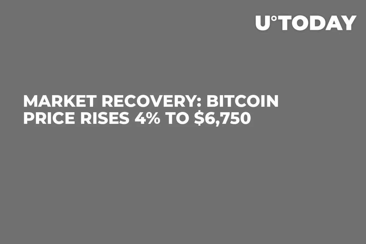 Market Recovery: Bitcoin Price Rises 4% To $6,750