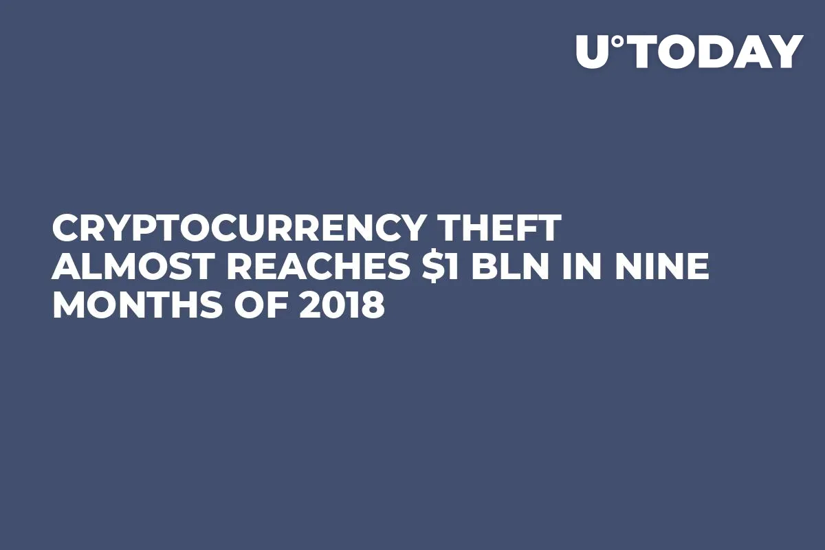 Cryptocurrency Theft Almost Reaches $1 Bln In Nine Months Of 2018