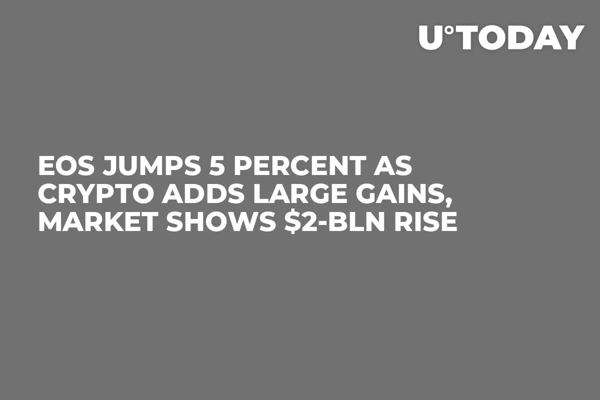 EOS Jumps 5 Percent As Crypto Adds Large Gains, Market Shows $2-Bln Rise