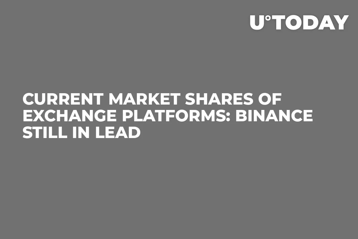 Current Market Shares of Exchange Platforms: Binance Still in Lead