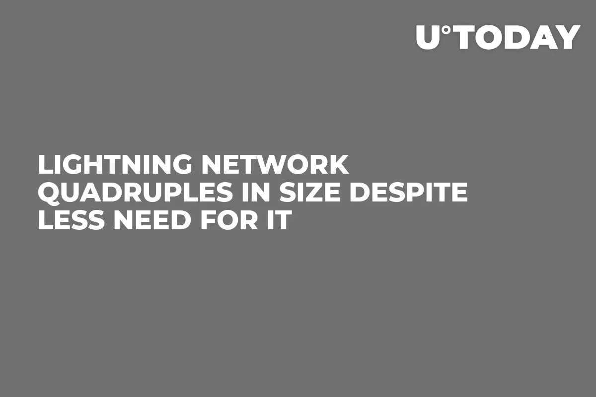 Lightning Network Quadruples in Size Despite Less Need for it