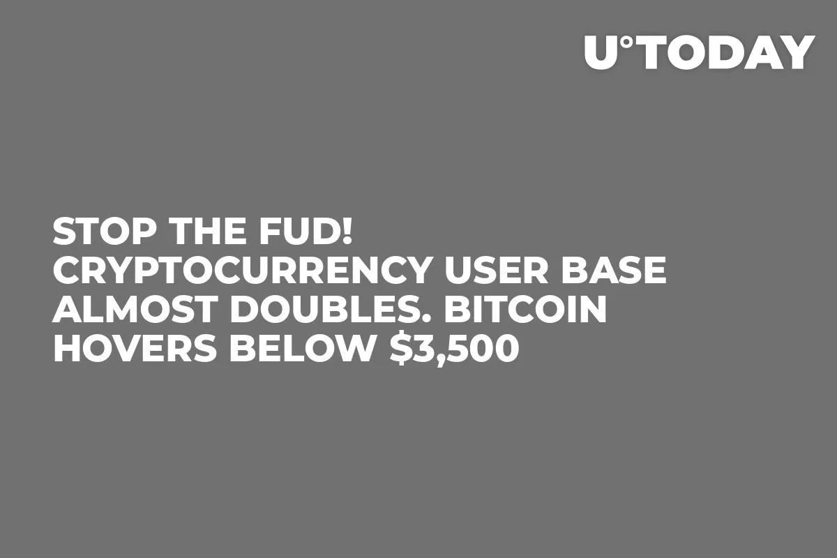 Stop the FUD! Cryptocurrency User Base Almost Doubles. Bitcoin Hovers Below $3,500