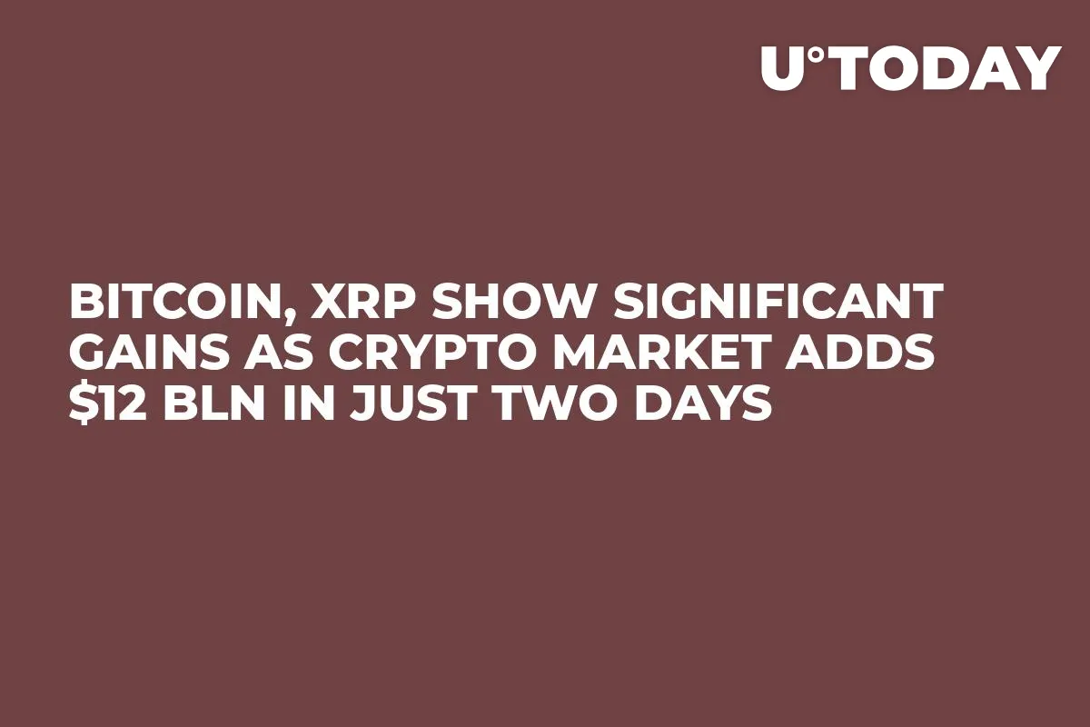 Bitcoin, XRP Show Significant Gains as Crypto Market Adds $12 Bln in Just Two Days
