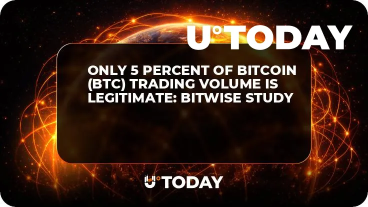 Only 5 Percent of Bitcoin (BTC) Trading Volume Is Legitimate: Bitwise Study 