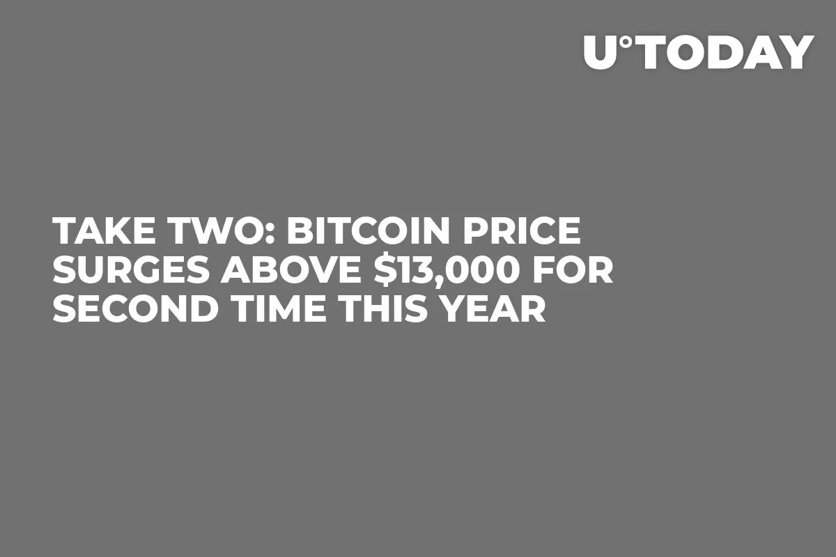 Take Two: Bitcoin Price Surges Above $13,000 for Second Time This Year