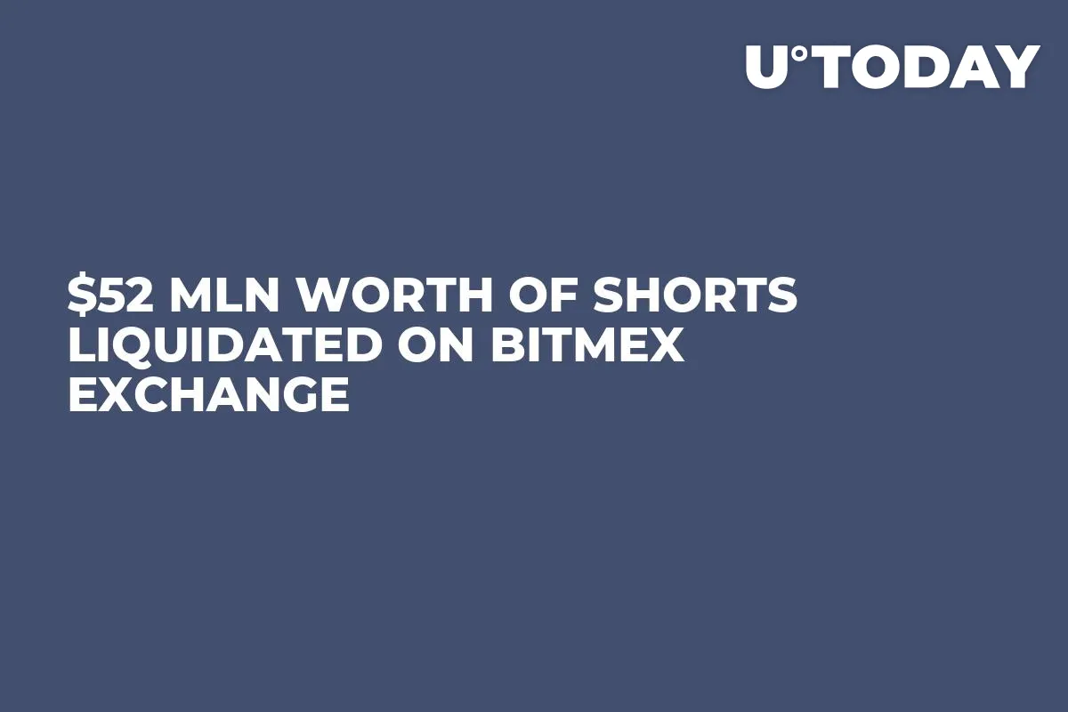 $52 Mln Worth of Shorts Liquidated on BitMEX Exchange